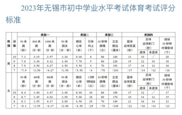 跑步、游泳按满分计!江苏多地体育考试有调整 跑步、游泳按满分计!江苏多地体育考试有调整