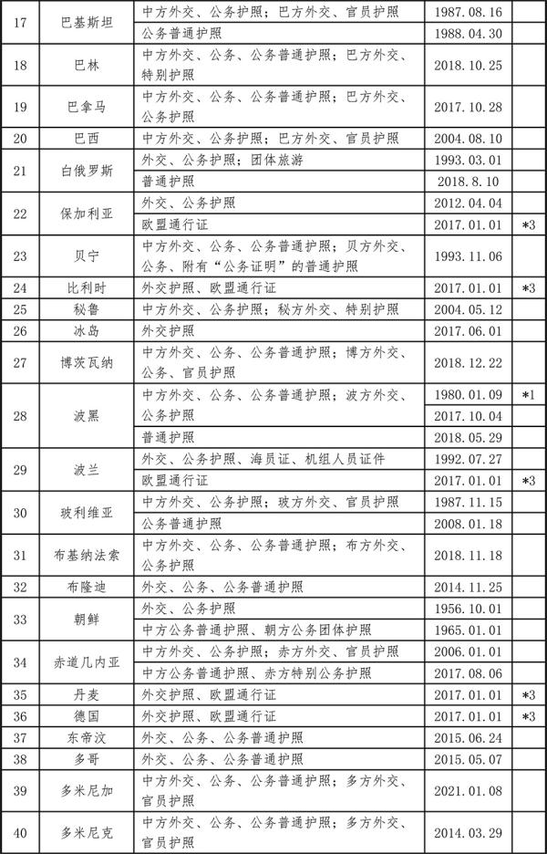 中国已与150个国家缔结互免签证协定 中国已与150个国家缔结互免签证协定