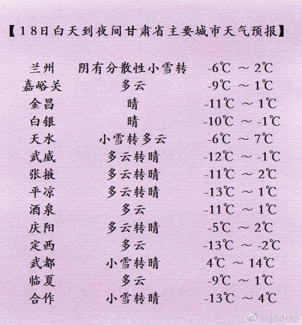 甘肃:暴雪+大风+道路结冰多预警齐发!最新路况 甘肃:暴雪+大风+道路结冰多预警齐发!最新路况