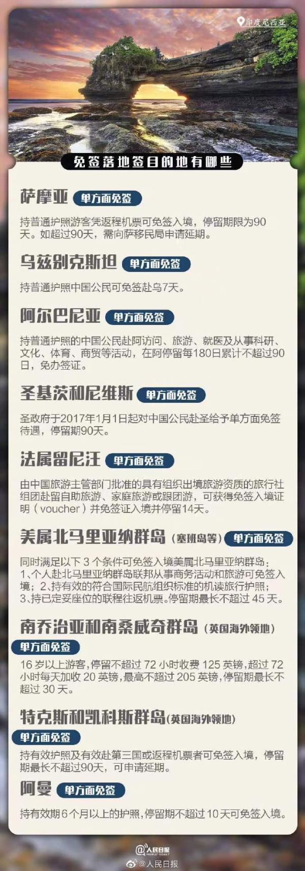 收藏！这些地方对中国游客免签或落地签