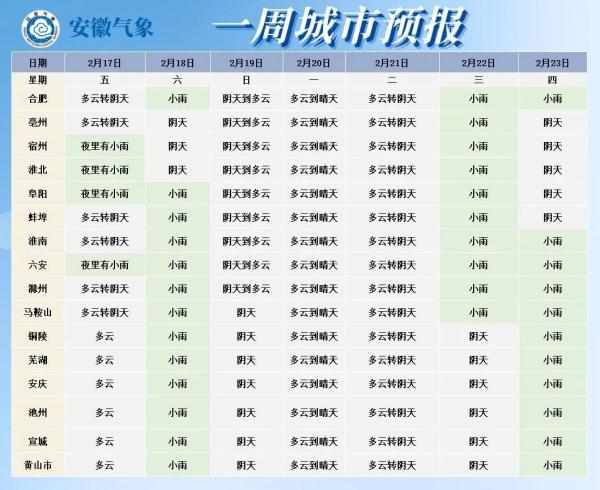 0℃！大降温！安徽天气又要变...