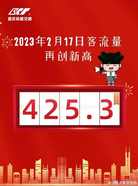 425.3万！重庆轨道交通单日客流再创新高
