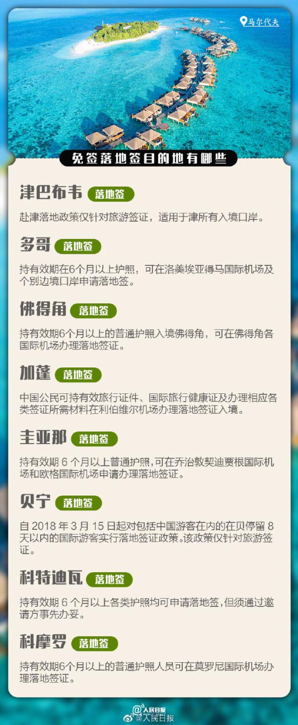 收藏！这些地方对中国游客免签或落地签