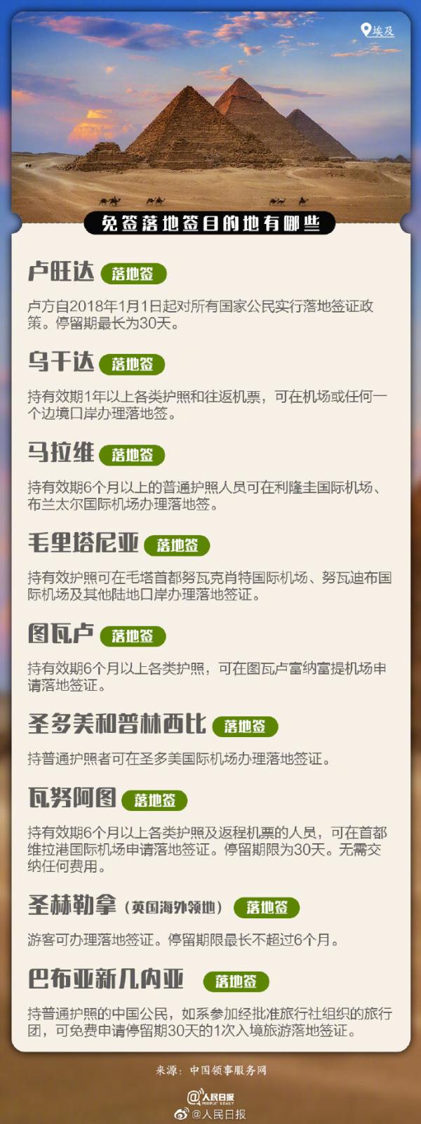 收藏！这些地方对中国游客免签或落地签