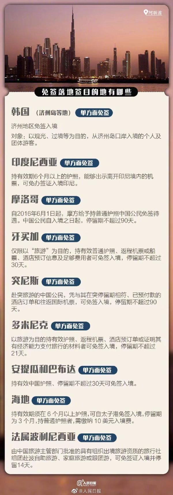 收藏！这些地方对中国游客免签或落地签