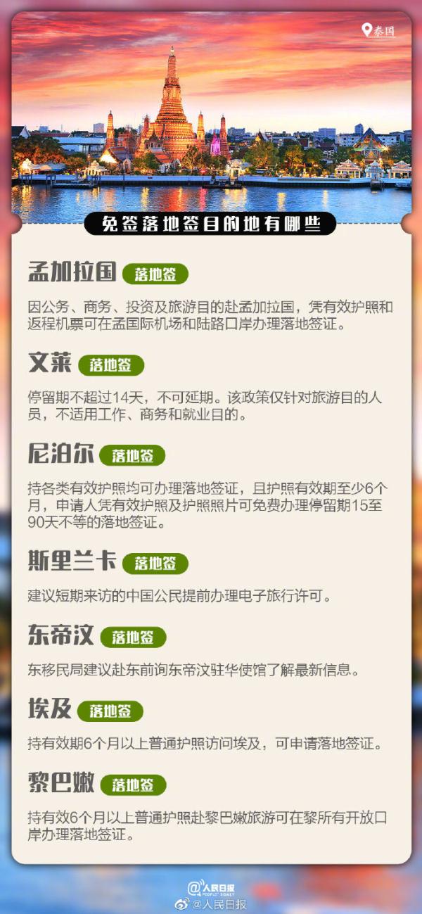 收藏！这些地方对中国游客免签或落地签