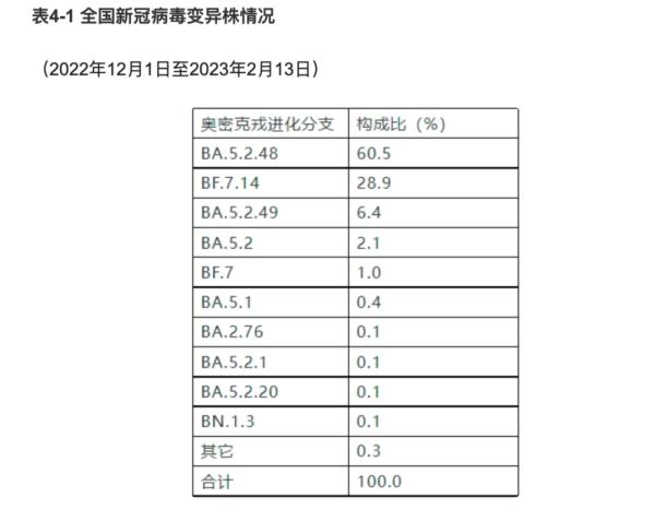 国内首次检出XBB.1.5,这些人要加强防护!二次感染风险大吗?专家详解 国内首次检出XBB.1.5,这些人要加强防护!二次感染风险大吗?专家详解
