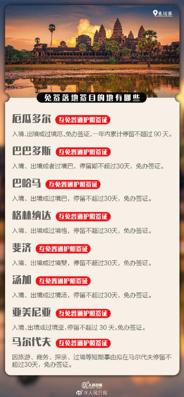 收藏！这些地方对中国游客免签或落地签