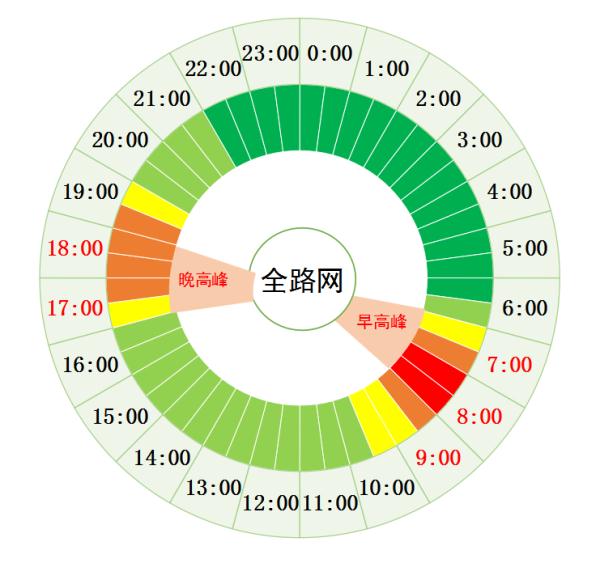 北京明日早高峰提前，8点将严重拥堵