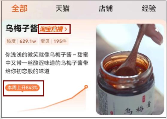 暴增200倍,全网被洗脑!网友好奇下单… 暴增200倍,全网被洗脑!网友好奇下单…