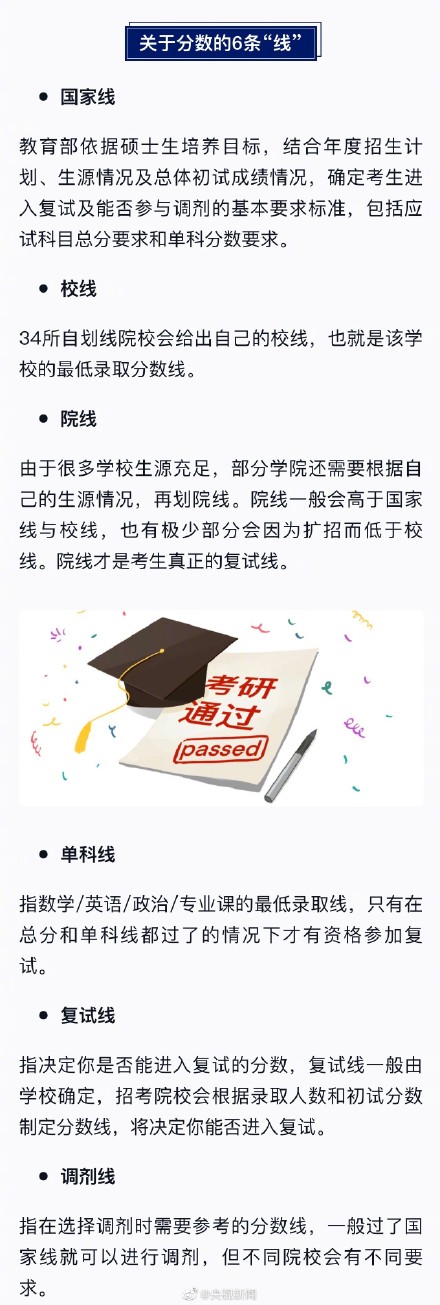 多地21日起可查考研初试成绩