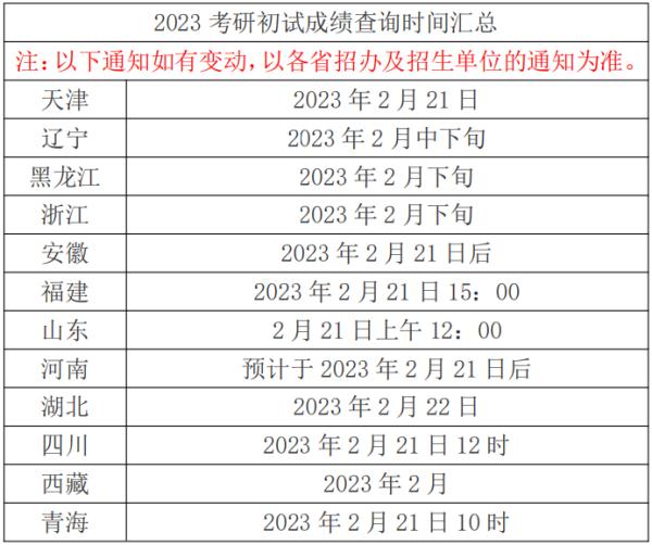 附查分通道!多地21日起可查询考研初试成绩→ 附查分通道!多地21日起可查询考研初试成绩→