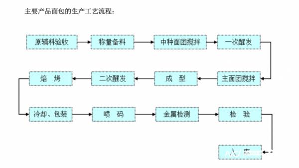 桃李面包吃出刀片？最新回应