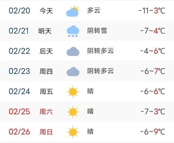 呼和浩特今天天气咋样？气温要回升！未来几天