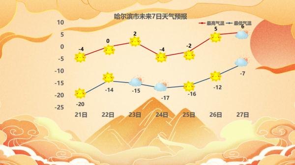 春天来了,天气回暖?这都是假象!厚衣服先别急着脱! 春天来了,天气回暖?这都是假象!厚衣服先别急着脱!