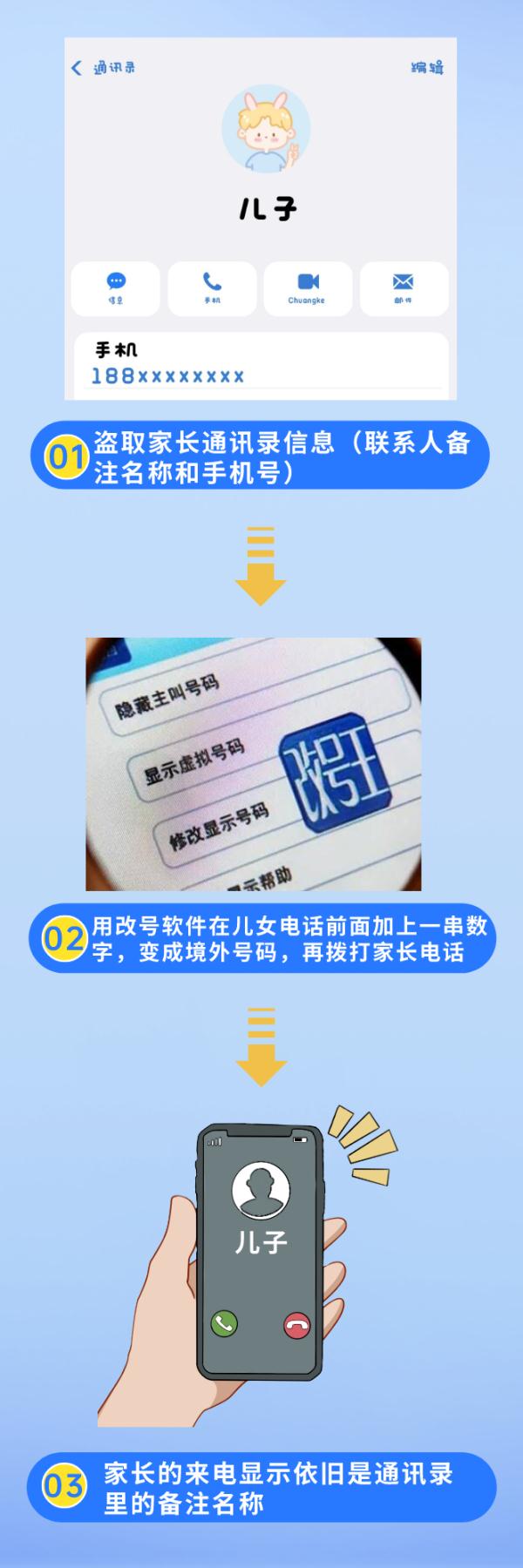 注意!“子女”来电要小心! 注意!“子女”来电要小心!