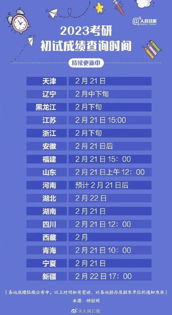 多地考研查分陆续开放，广西通道→