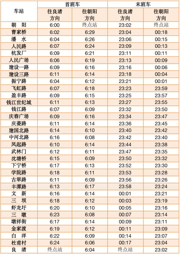 最新!杭州这三个地铁站,明日开通! 最新!杭州这三个地铁站,明日开通!