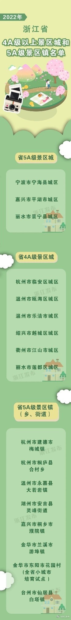 17个入选！浙江新一批5A级、4A级景区城，5A级景区镇来了
