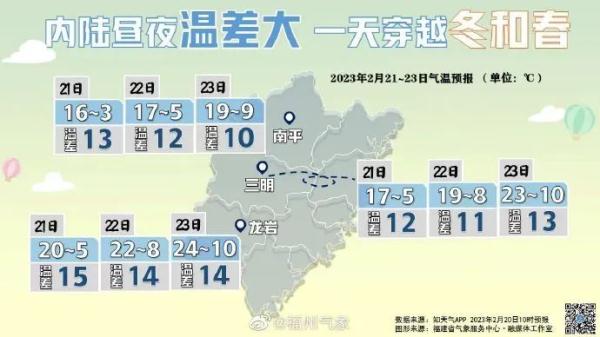 约满了！福州人都在抢着做这事！