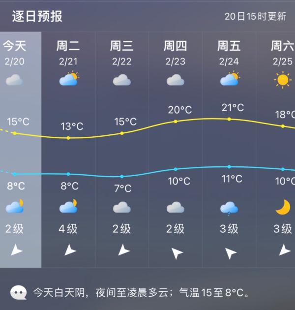 约满了！福州人都在抢着做这事！