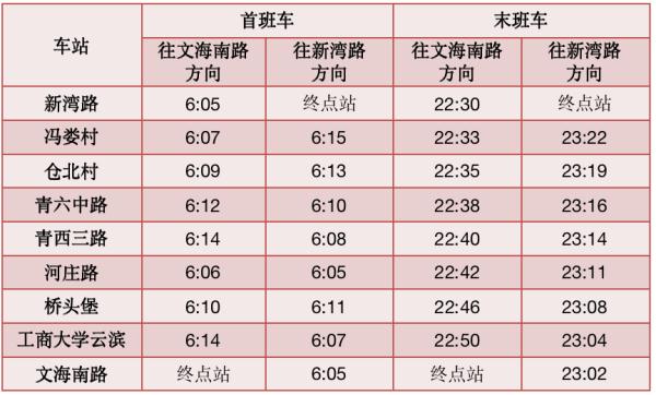 最新!杭州这三个地铁站,明日开通! 最新!杭州这三个地铁站,明日开通!