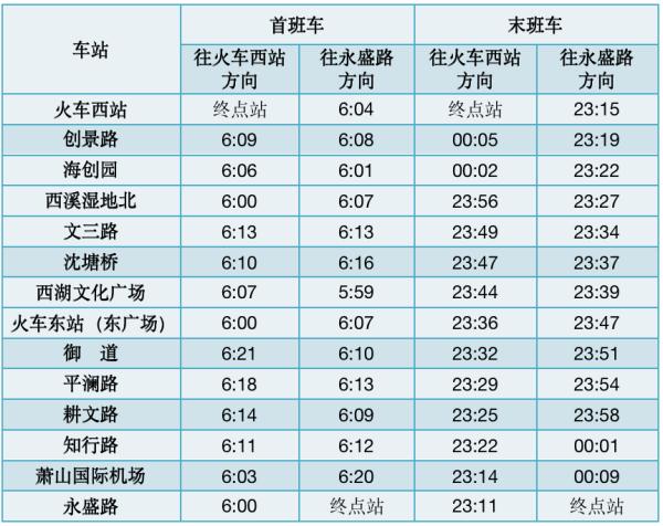 最新!杭州这三个地铁站,明日开通! 最新!杭州这三个地铁站,明日开通!