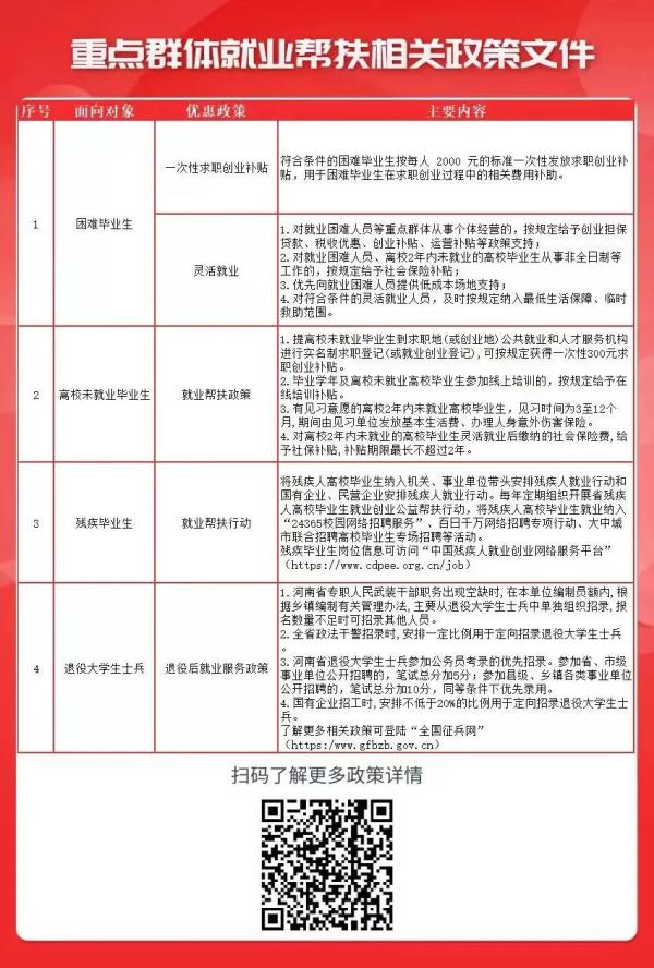 河南：这些人补贴2000元
