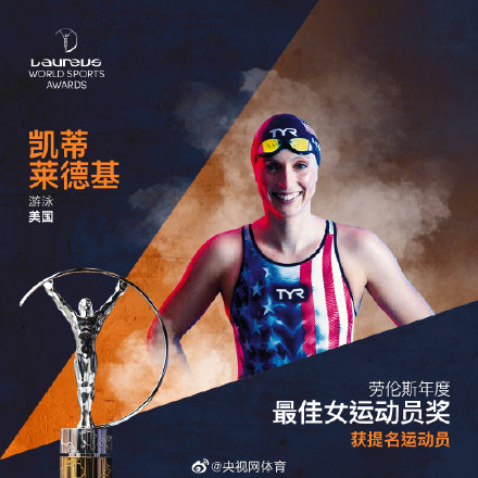 劳伦斯年度最佳女运动员提名公布