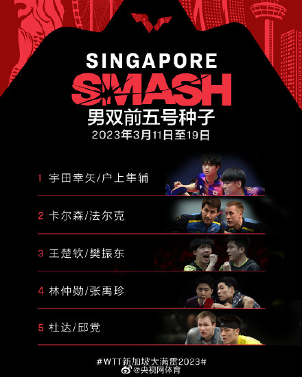 WTT新加坡大满贯双打名单公布 王楚钦孙颖莎身兼三项