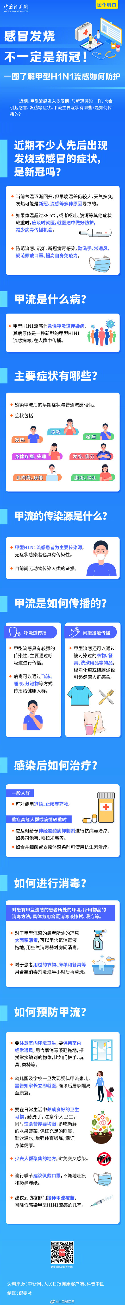 感冒发烧不一定是新冠！ 一图了解甲型H1N1流感如何防护