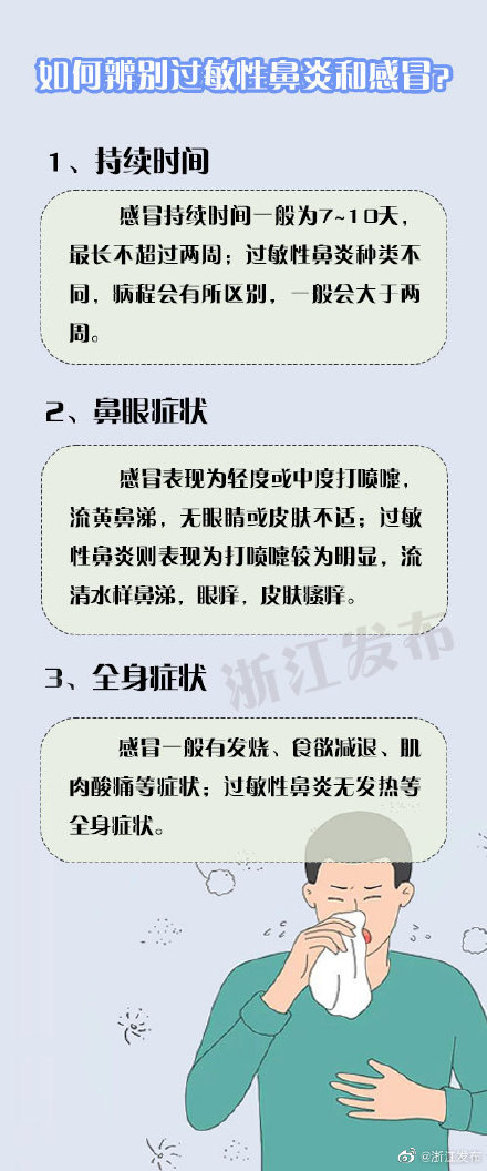 鼻炎还是感冒？别大意，这些症状要区分