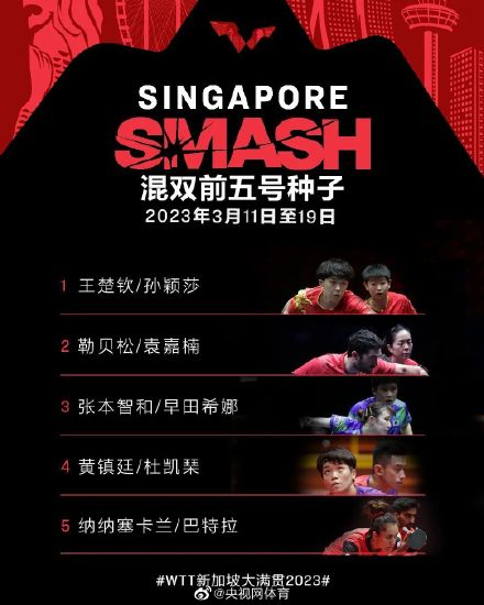 WTT新加坡大满贯双打名单公布 王楚钦孙颖莎身兼三项