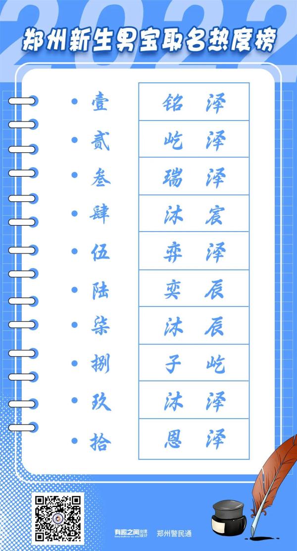 郑州“爆款”名字出炉！男女分别是……
