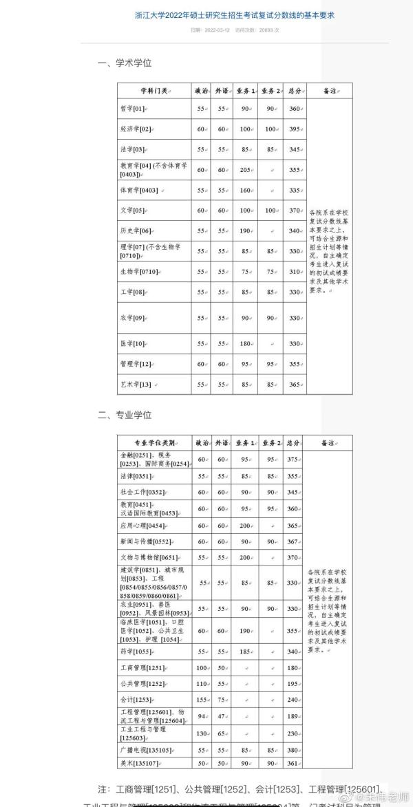 热搜爆了！考研出分，据说400分以上……