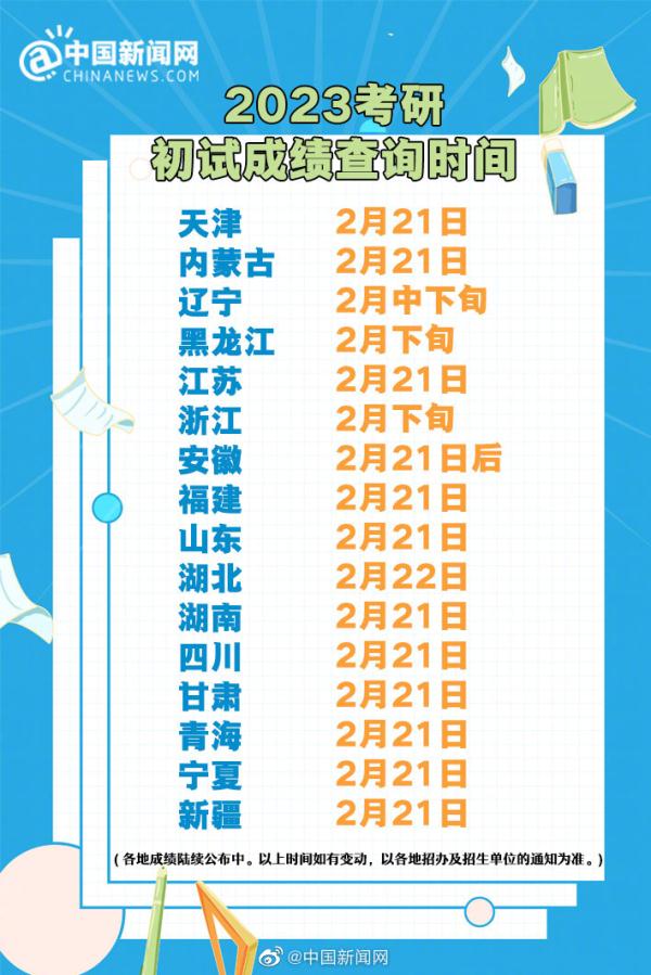 全国部分地区今天可查考研成绩，这4个方法请记好