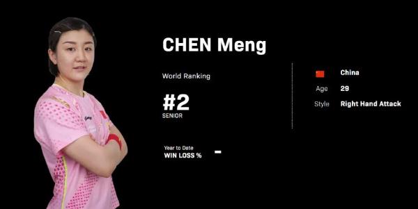 樊振东马龙王楚钦男单世界前三! 樊振东马龙王楚钦男单世界前三!