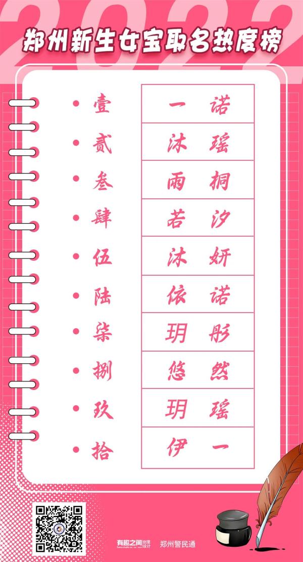 郑州“爆款”名字出炉！男女分别是……