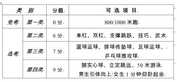 江苏多地调整中考体育方案！这些项目暂停