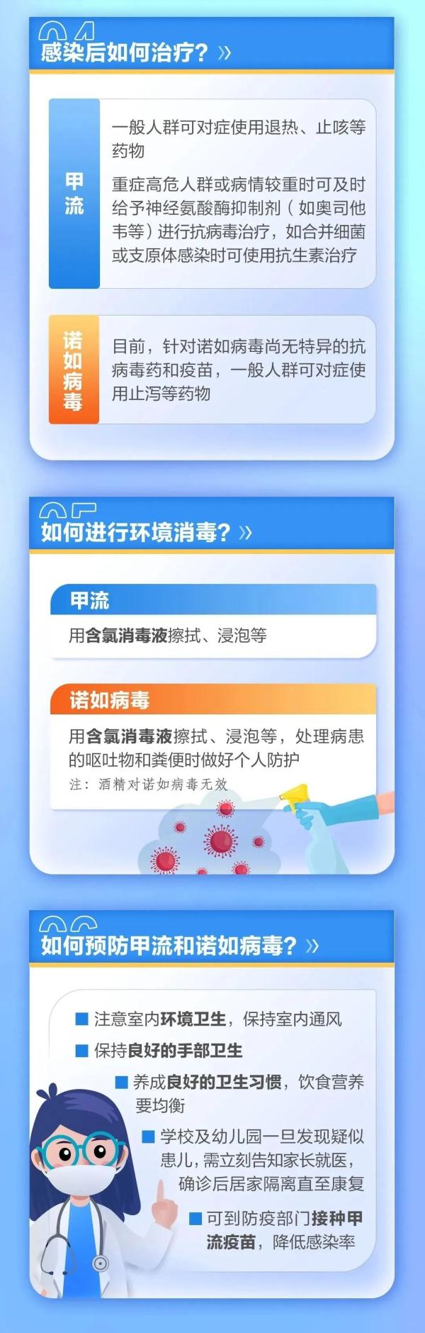 又有学校停课！传染性强，福建进入高发期!