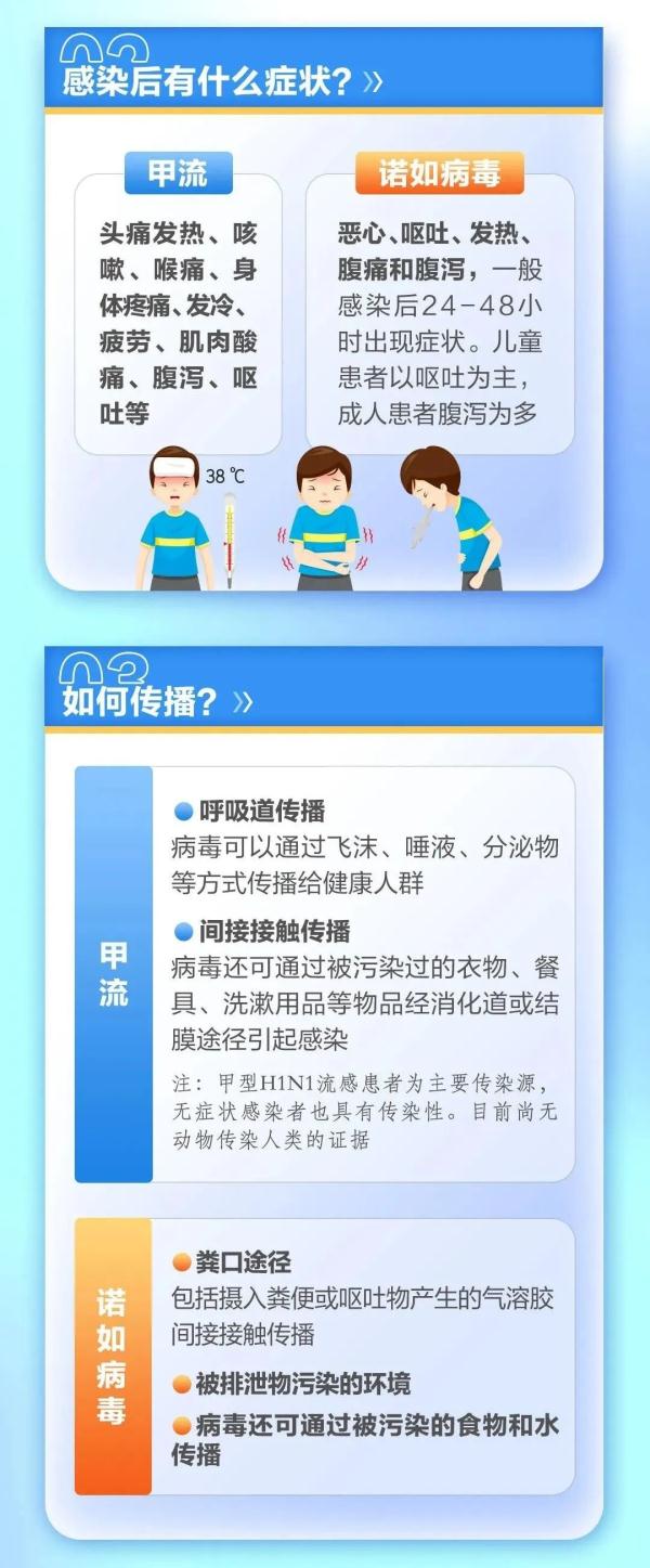 又有学校停课！传染性强，福建进入高发期!