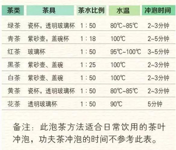停！喝茶要注意这几项，否则可能会给养生“帮倒忙”