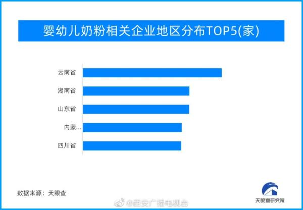 婴幼儿奶粉今起实施“新国标”