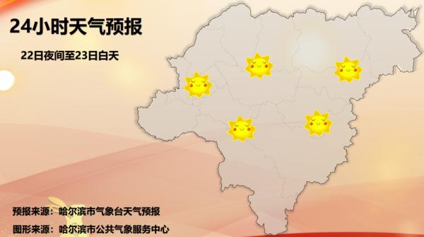 最高1℃！冰城开启升温模式！但要小心……