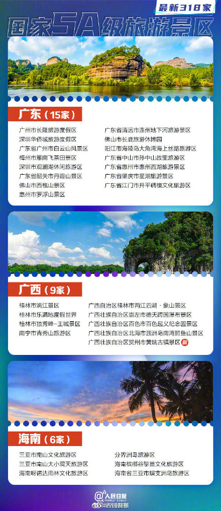 318家国家5A景区全名单你想去哪玩? 318家国家5A景区全名单你想去哪玩?