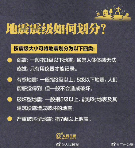 转存!每个人都应该掌握的地震自救指南 转存!每个人都应该掌握的地震自救指南