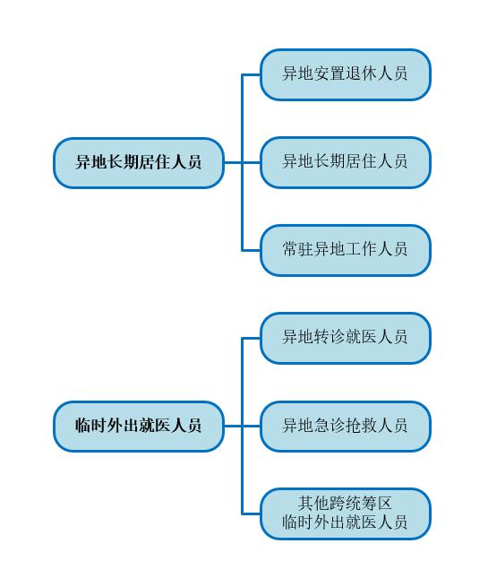 最新调整!事关温州医保...... 最新调整!事关温州医保......