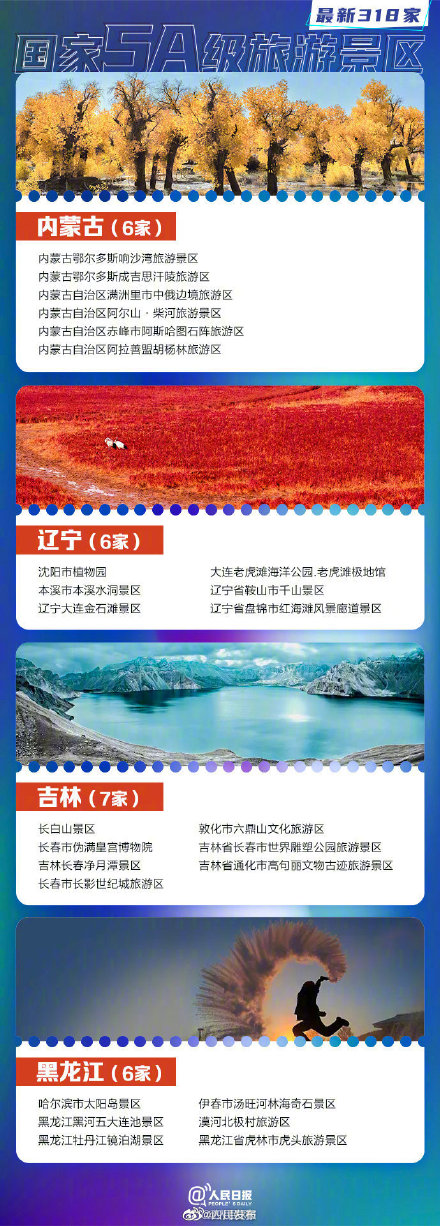 318家国家5A景区全名单你想去哪玩? 318家国家5A景区全名单你想去哪玩?