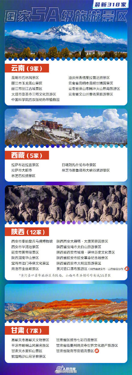 318家国家5A景区全名单你想去哪玩? 318家国家5A景区全名单你想去哪玩?