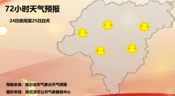 最高1℃！冰城开启升温模式！但要小心……